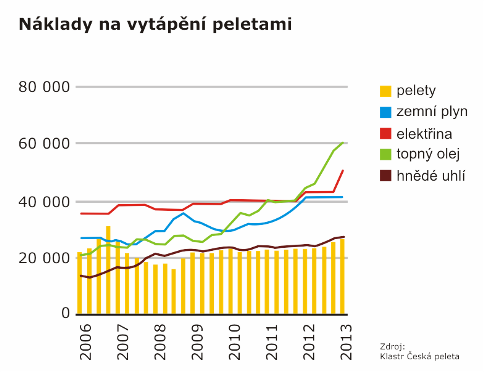 Kotel na dřevěné pelety Viessmann Vitoligno 300-P