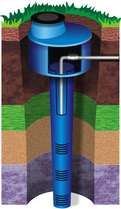 Řez vrtanou studnou